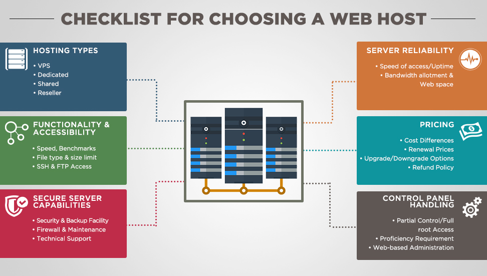 choosing the right web host