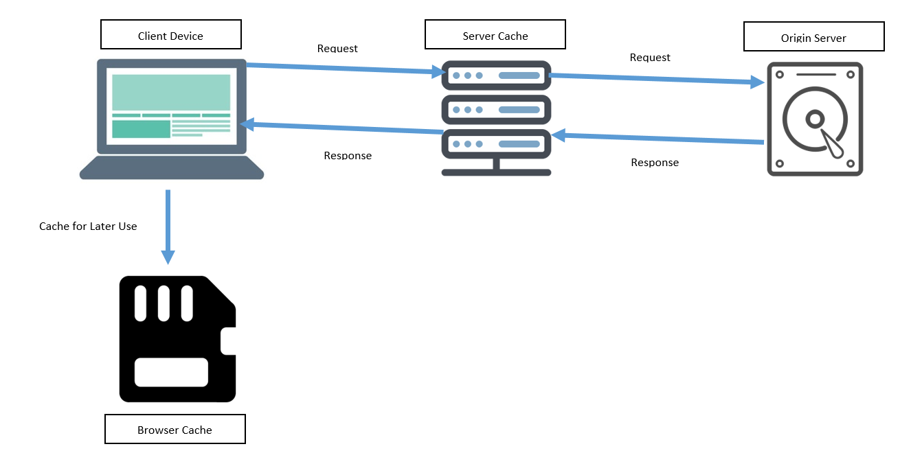 Cache control как включить